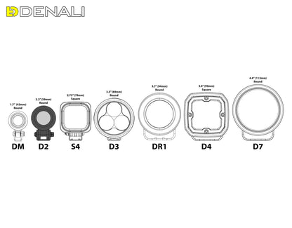 DENALI D2 2.0 LED Light Pod with DataDim Technology