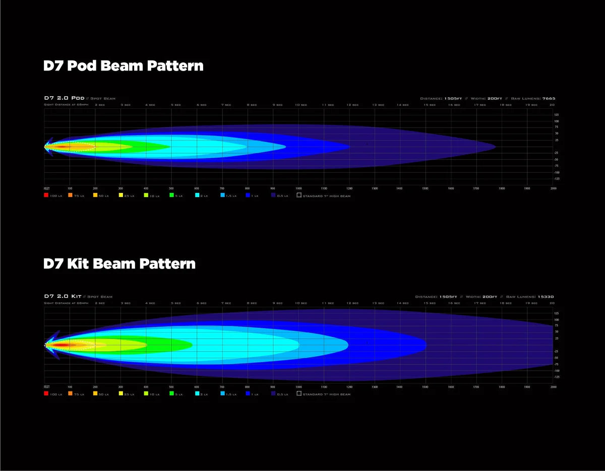 DENALI D7 2.0 LED Light Kit with DataDim Technology – Pair