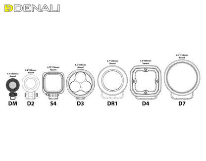 DENALI DM 2.0 LED Light Pod with DataDim Technology